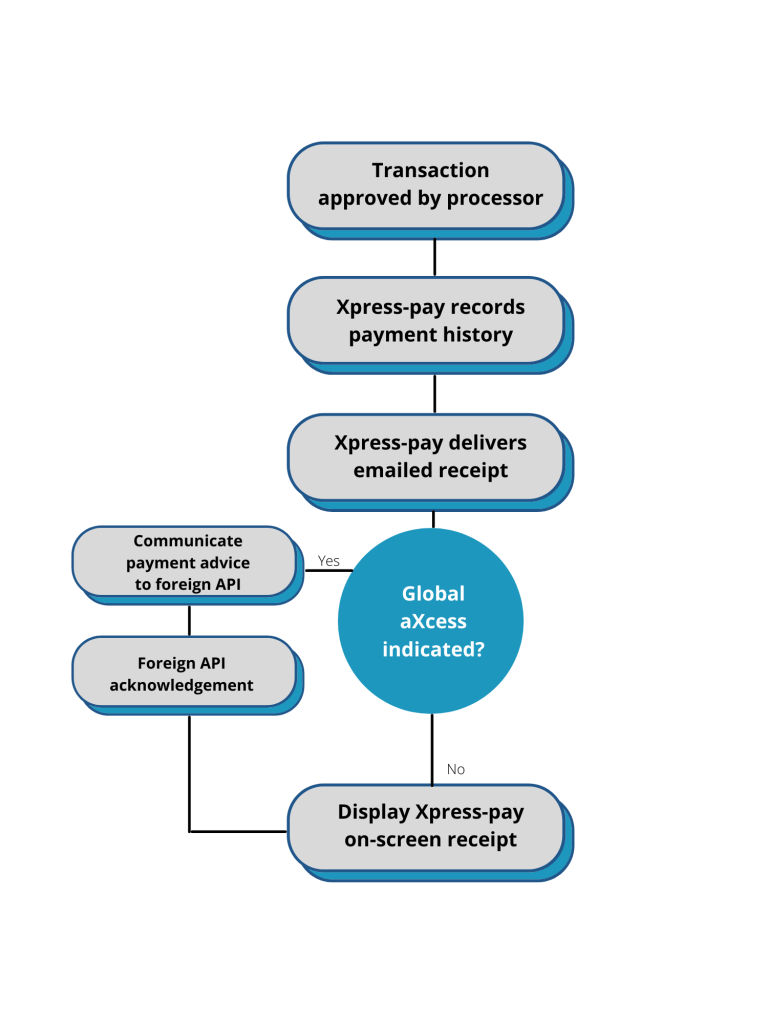 payment-process-2