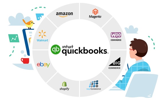 Quickbooks integrations